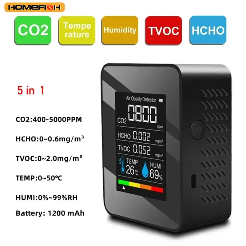 Digital Air Quality Monitor with CO2, TVOC, HCHO, Temperature & Humidity | Rechargeable & Portable - Image 1